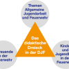 Vorschaubild: NEUES Bildungsprogramm der DJF online - und jede Menge Ideen für Deine Jugendfeuerwehr!