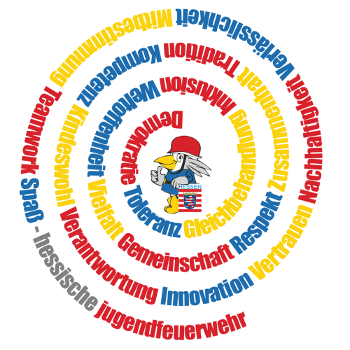 Wertespirale der Hessischen Jugendfeuerwehr: spiralförmig angeordnete Begriffe wie Nachhaltigkeit, Respekt, Vielfalt und Demokratie um das Maskottchen, einen Adler mit Feuerwehrhelm