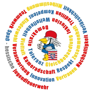 Wertespirale der Hessischen Kinder- und Jugendfeuerwehr